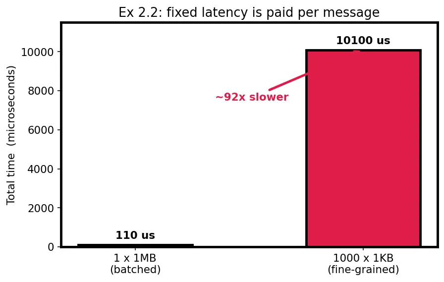 Figure — Shared memory vs distributed memory