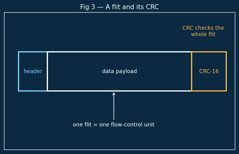 Figure — NVLink and GPU interconnects
