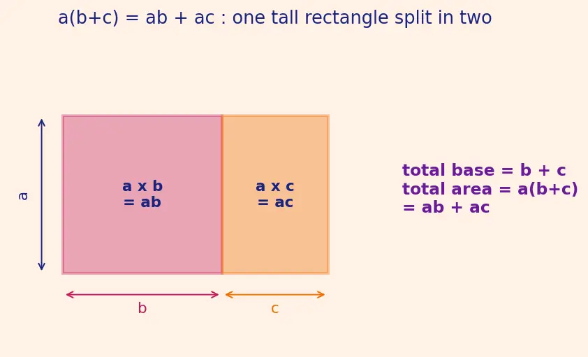 Figure — Algebraic identities — (a+b)², (a−b)², (a+b)(a−b), (a+b)³, (a−b)³, (a³+b³), (a³−b³)