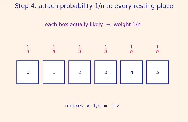 Figure — Best, worst, average case — with examples