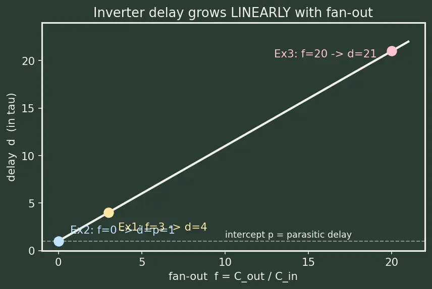 Figure — Fan-in and fan-out limits