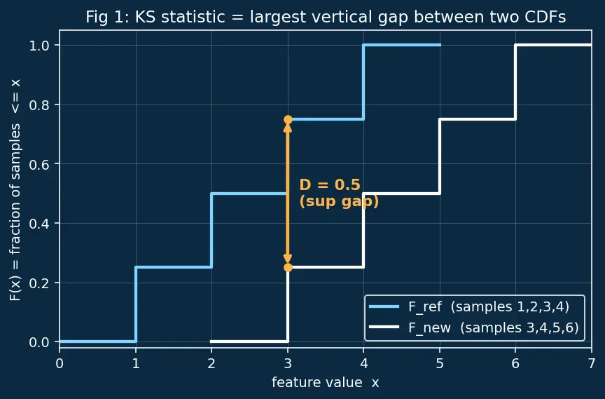 Figure — Model monitoring and observability