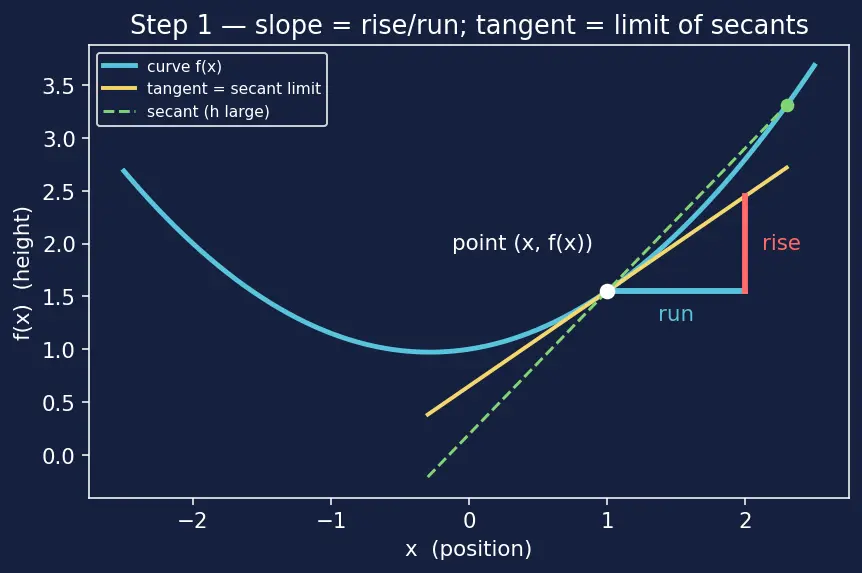 Figure — Optimization — constrained, unconstrained, real-world problems
