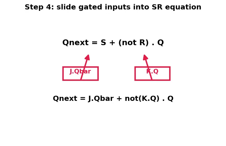 Figure — JK and T flip-flops