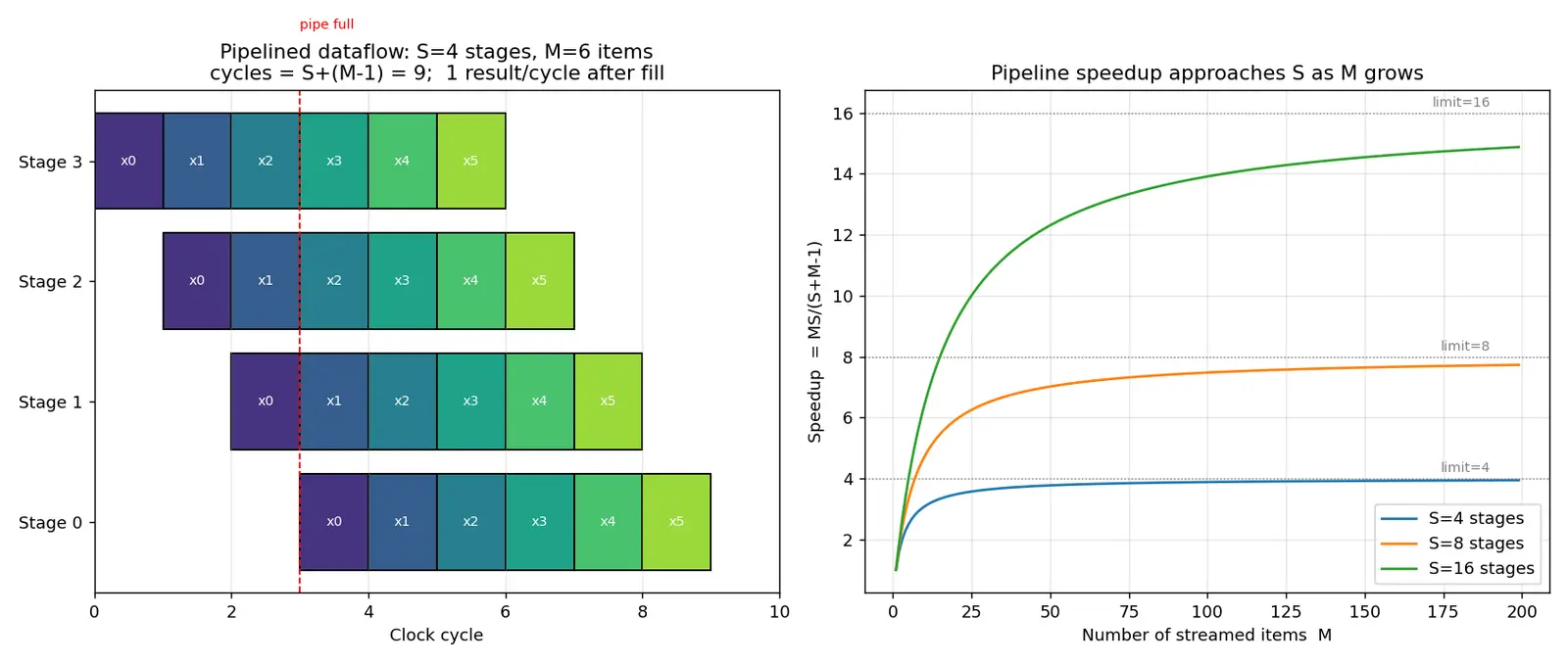 Figure — FPGA-based acceleration