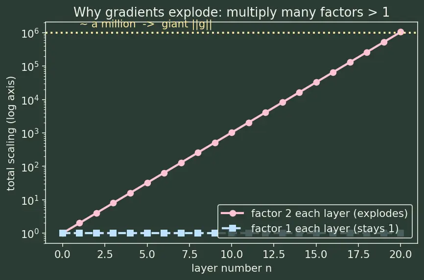 Figure — Gradient clipping