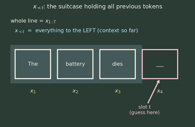 Figure — Zero-shot and few-shot prompting