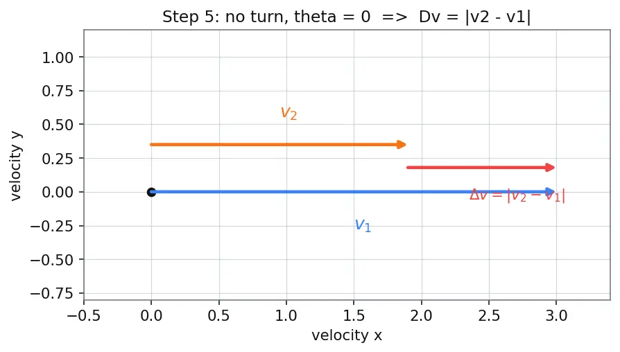 Figure — Combined maneuvers — optimal split between plane change and velocity change