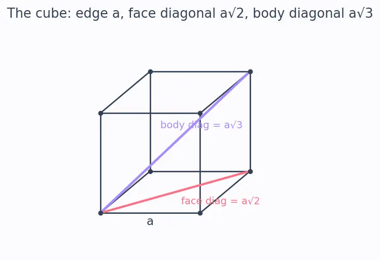 Figure — Coordination number, voids (tetrahedral, octahedral)