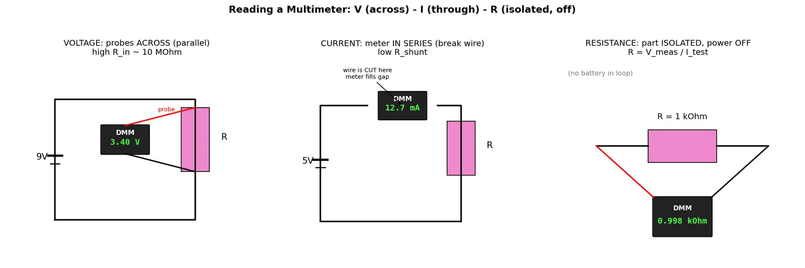 Figure — Read multimeter measurements (V, I, R)