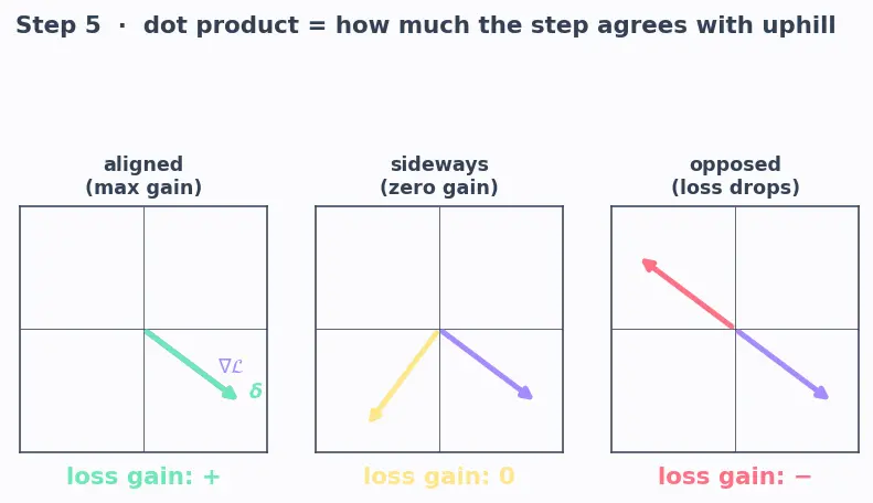 Figure — Adversarial examples and robustness