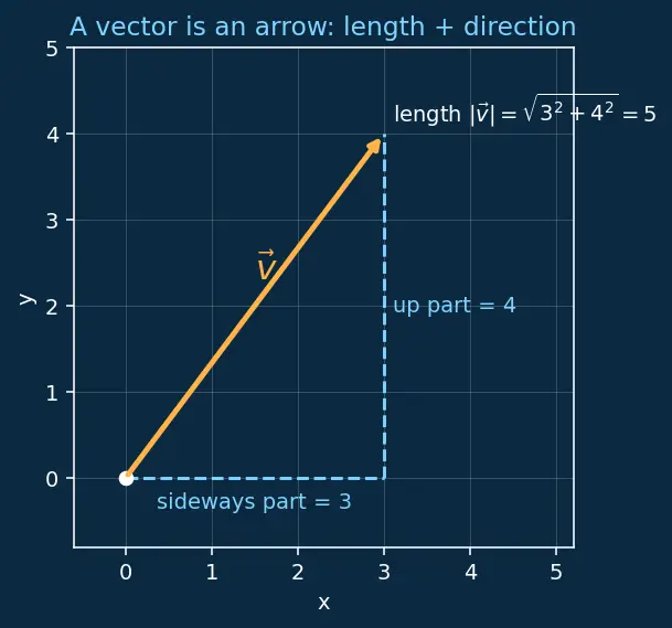 Figure — Pork chop plots — Δv vs launch - arrival date