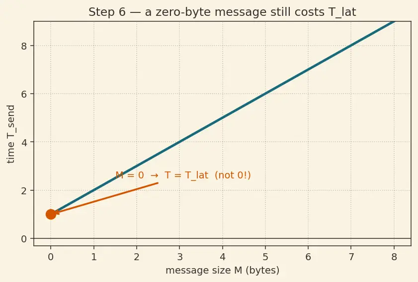 Figure — Shared memory vs distributed memory