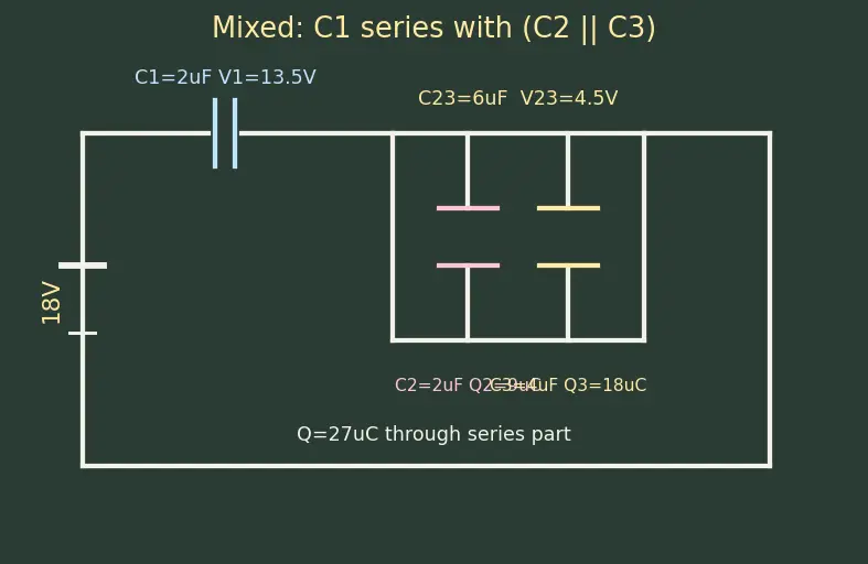 Figure — Series and parallel capacitors — derivations