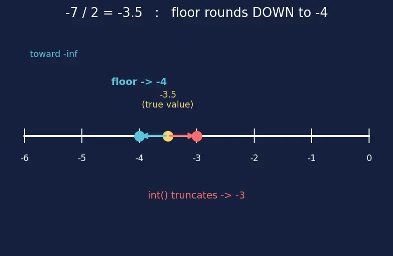 Figure — Python syntax, data types, control flow