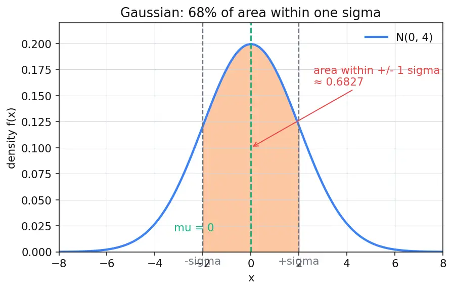 Figure — Random variables (discrete and continuous)