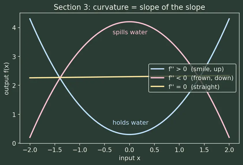 Figure — Taylor series approximation