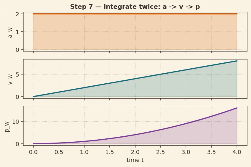 Figure — IMU — integrated accelerometer + gyroscope
