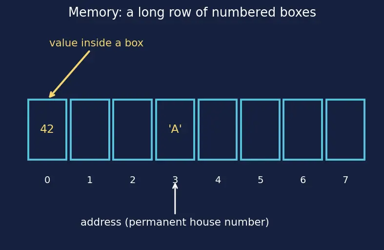 Figure — MISRA C — rules for safety-critical C code