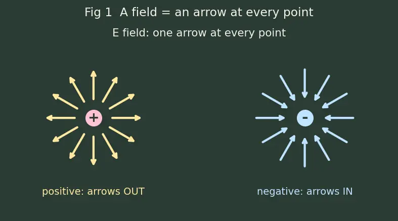 Figure — Speed of light c = 1 - √(ε₀ μ₀)