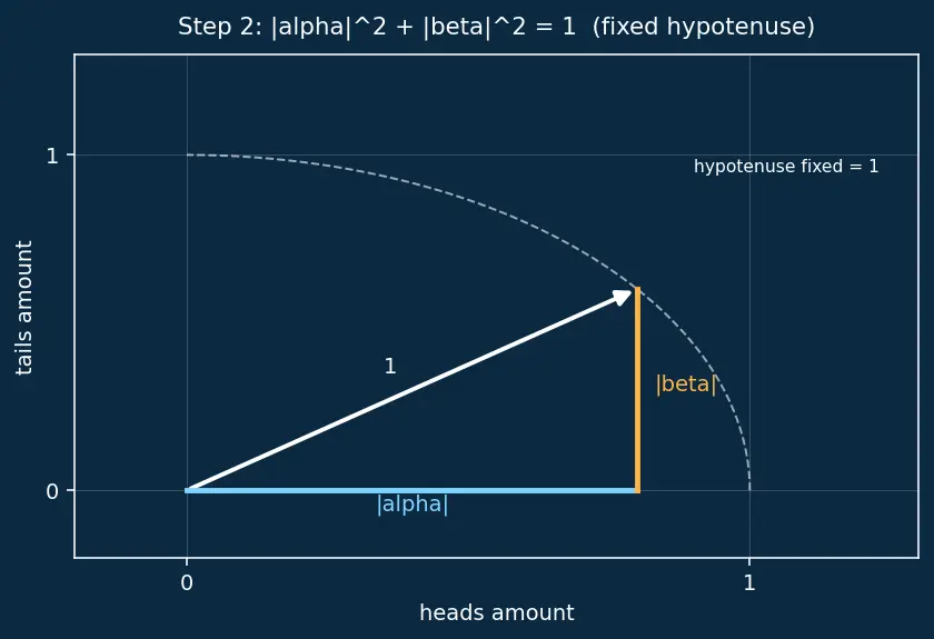Figure — Quantum computing hardware basics