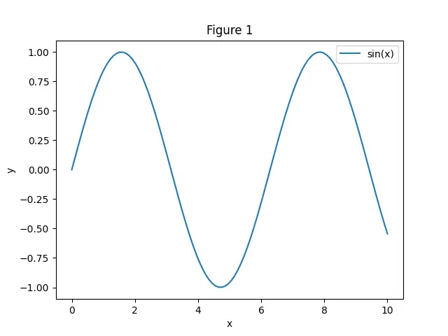 Figure — Embedding layers and tied weights