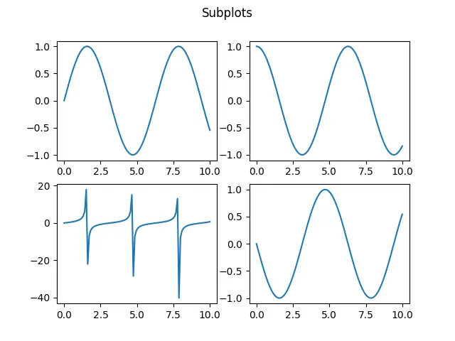 Figure — Tsiolkovsky rocket equation — full first-principles derivation from momentum
