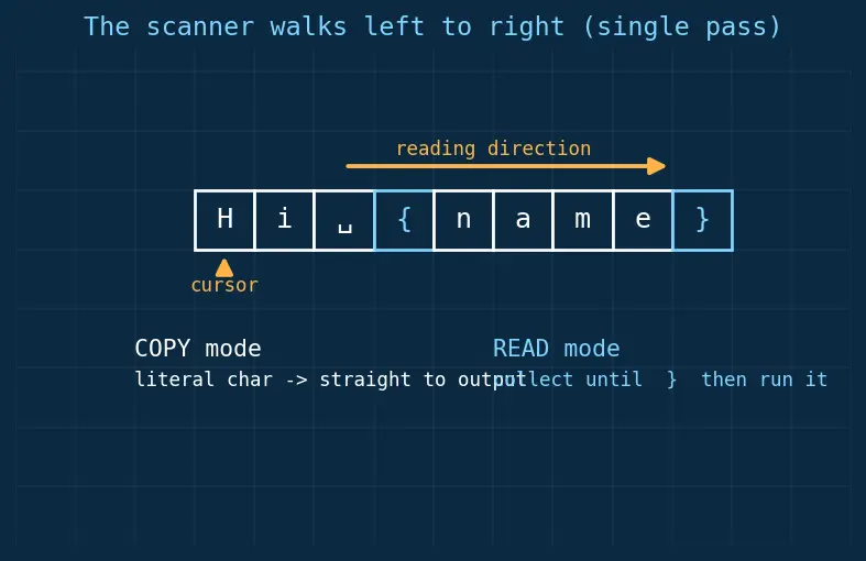 Figure — f-strings — embedding expressions