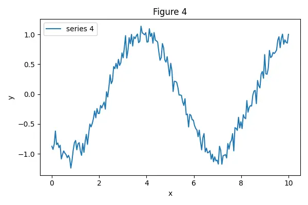 Figure — ROCm - OpenCL alternatives