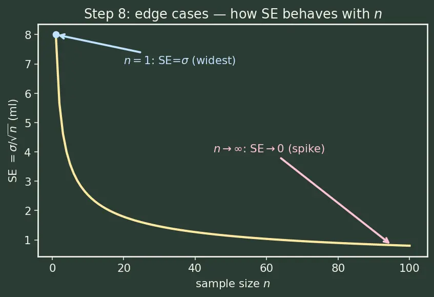 Figure — Hypothesis testing — null - alternative, test statistic, p-value, errors (Type I & II)