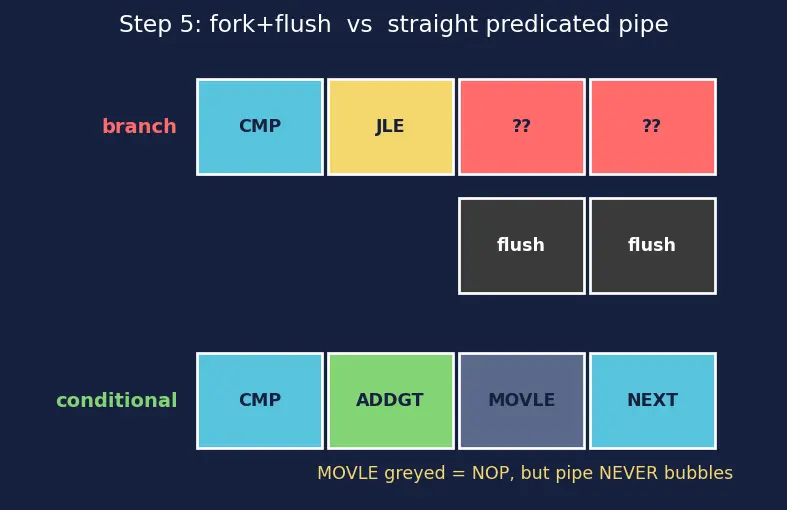 Figure — ARM architecture overview
