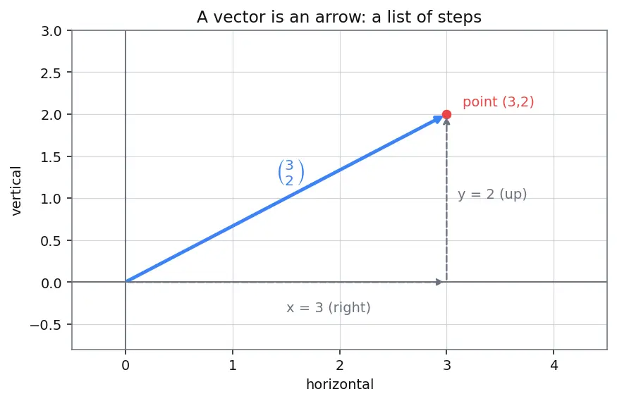 Figure — Eigenvalue computation — power method, inverse iteration