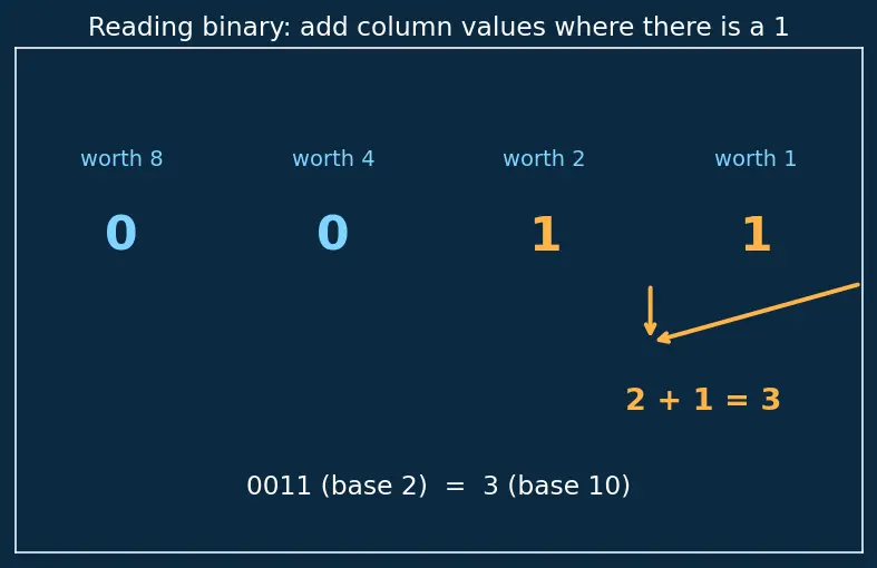 Figure — Encoders and priority encoders