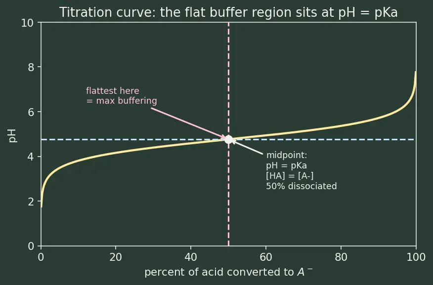 Figure — pH, pOH, pKa, pKb scales