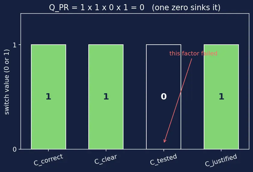 Figure — Contributing to open-source ML