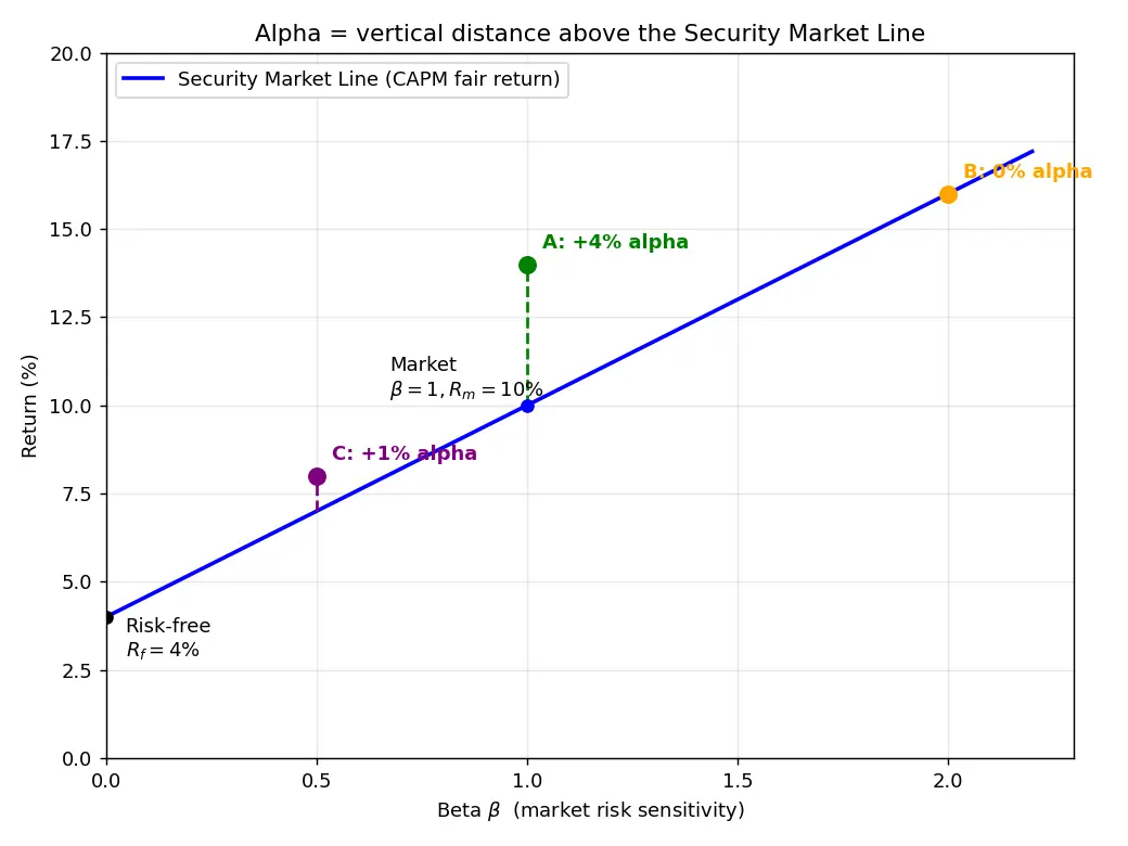 Figure — Learn alpha and benchmark comparison