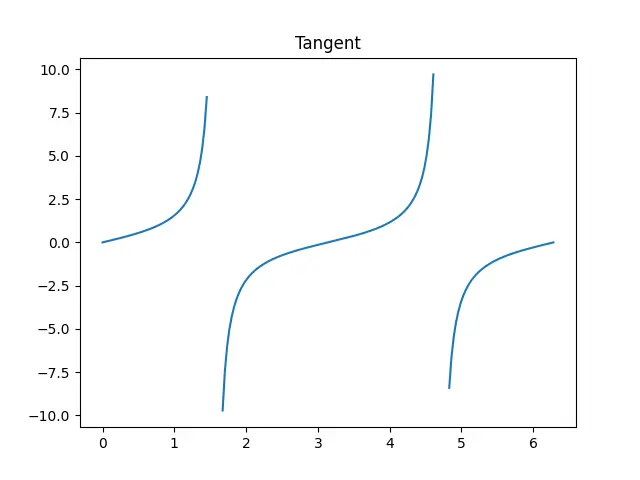 Figure — Quantum tunneling — concept, transmission coefficient