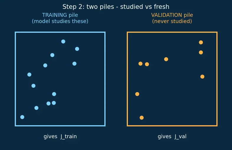 Figure — Learning curves analysis