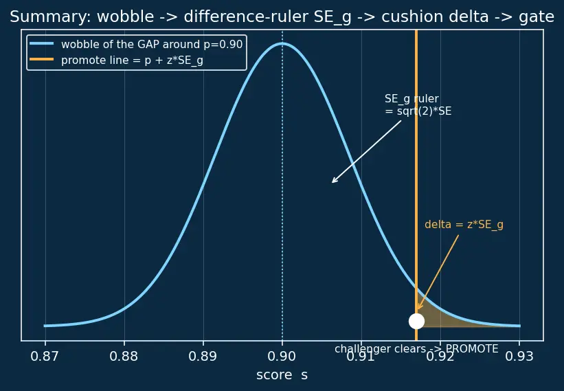 Figure — CI - CD pipelines for ML