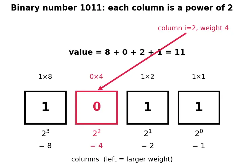 Figure — Combinational multipliers