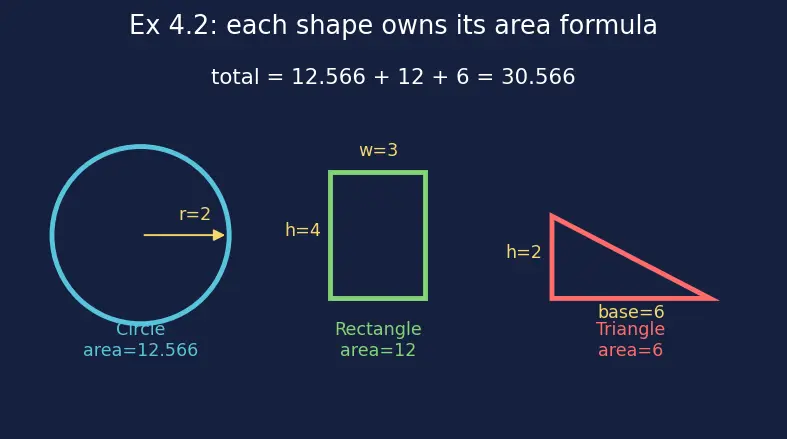 Figure — SOLID — Open - Closed Principle