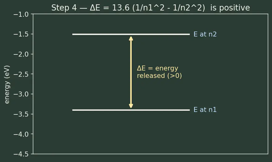 Figure — Spectral series — Lyman, Balmer, Paschen