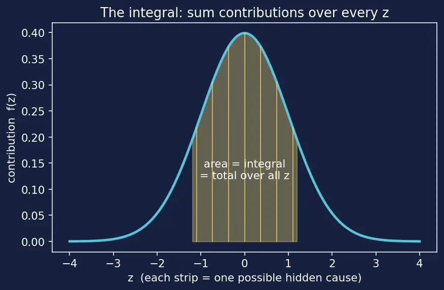 Figure — ELBO objective and KL term