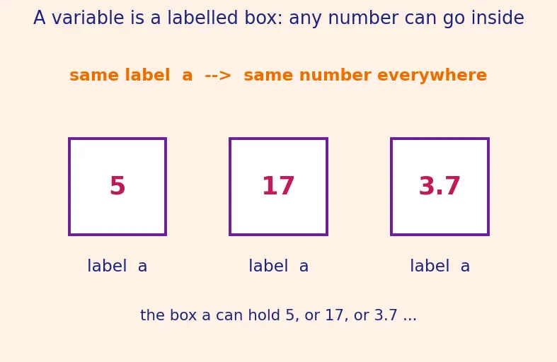 Figure — Algebraic identities — (a+b)², (a−b)², (a+b)(a−b), (a+b)³, (a−b)³, (a³+b³), (a³−b³)