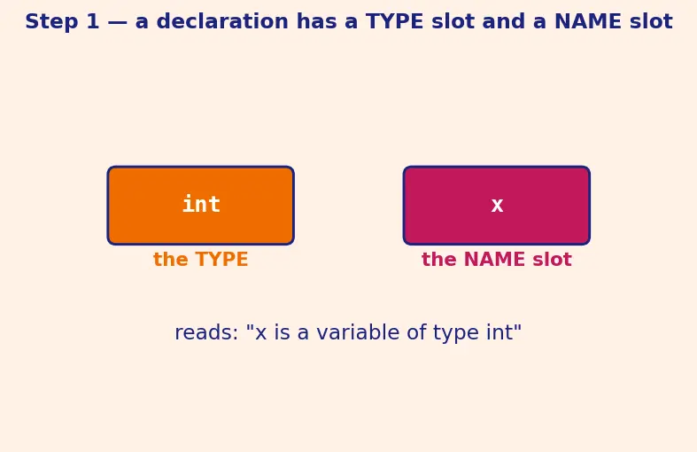Figure — Typedef