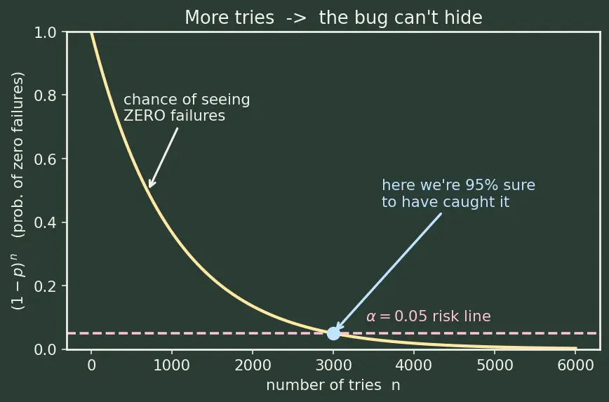 Figure — Responsible AI deployment practices