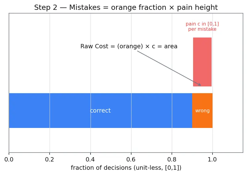 Figure — Importance of interpretability