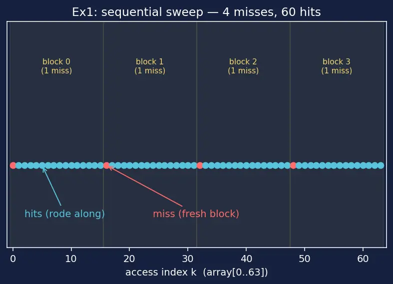 Figure — Principle of locality (temporal - spatial)