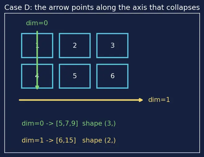 Figure — PyTorch tensors and operations