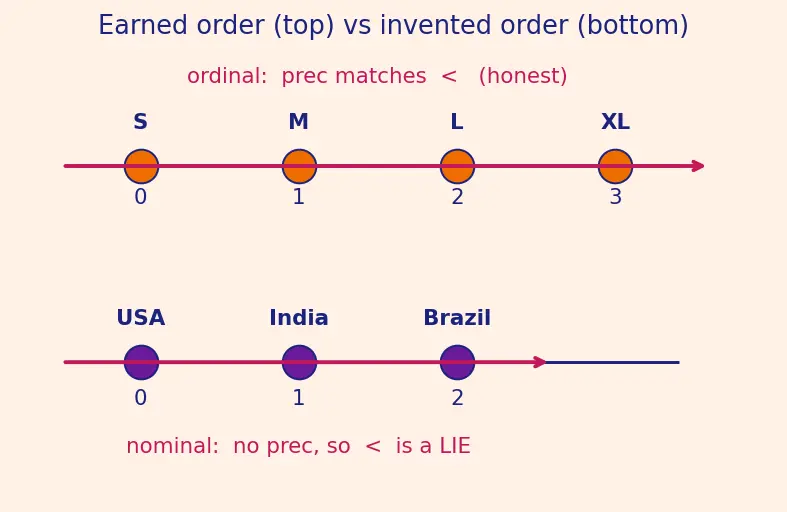 Figure — One-hot encoding and label encoding